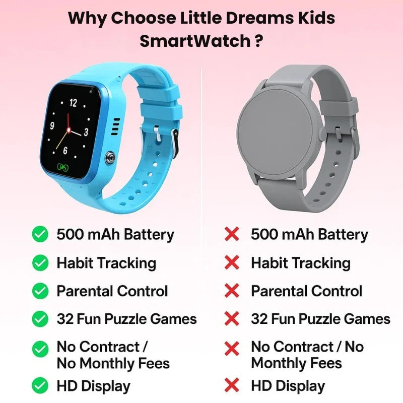 Kids GPS Smartwatch with Real-Time Location Tracker